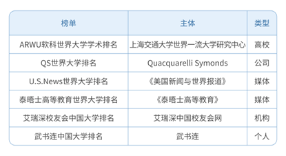 起底大学排行榜：一个将倒闭的媒体催生了一个行业